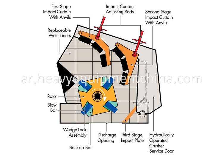 Impact Crusher For Stone Breaking With Competitive Price